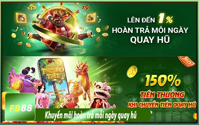 Khuyến mãi hoàn trả mỗi ngày