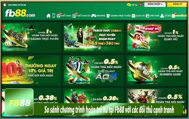 so sánh khuyến mãi với các nhà cái khác